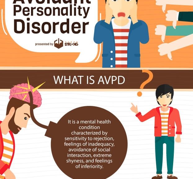 Avoidant personality disorder