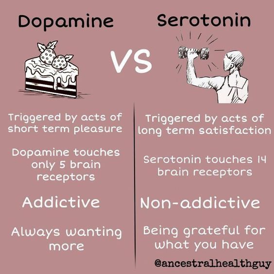 Dopamine and serotonin awareness